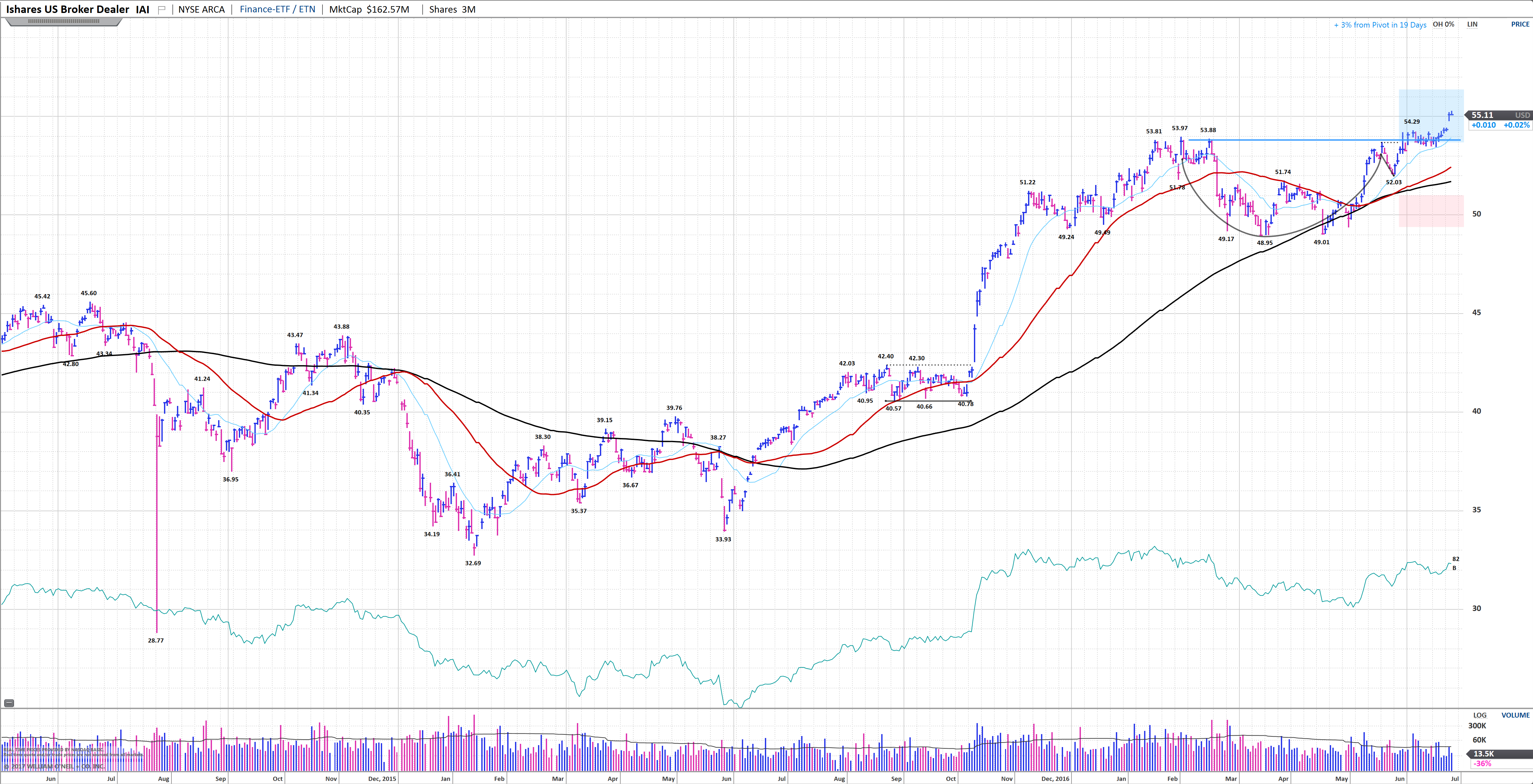 Screen Shot 2017-07-26 at 2.32.57 PM